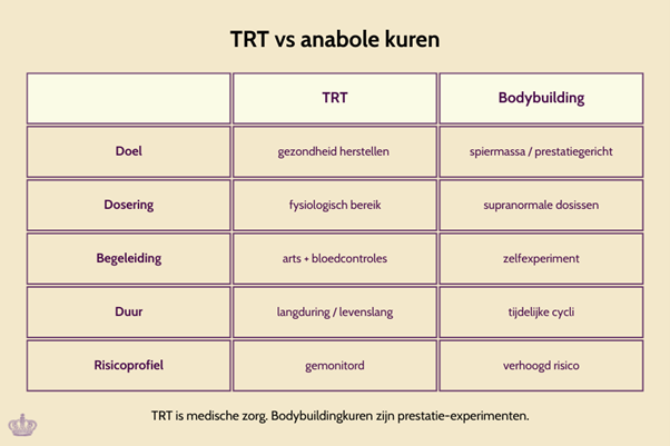 Illustratie bij informatief artikel over trt en testosteron bij De Paarse Keizerin met medisch advies