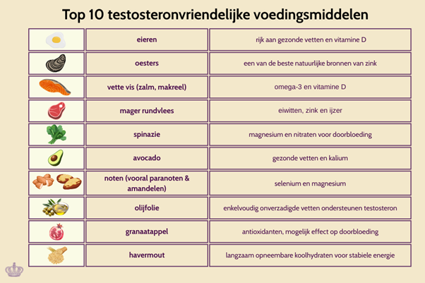 Illustratie bij informatief artikel over testo verhogen 40 hoofd bij De Paarse Keizerin met medisch advies